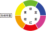 工業視覺照明的理論知識