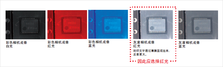 工業視覺照明的理論知識